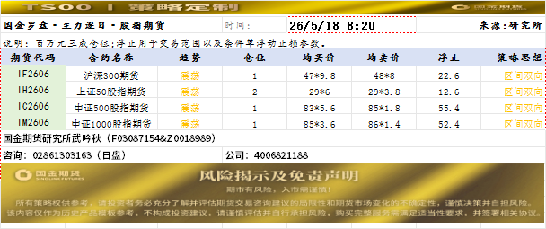 策略定制20260518.png