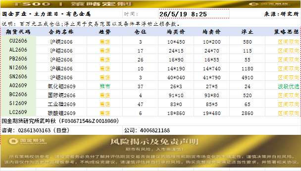 策略定制20260519.png