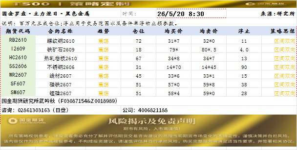 策略定制20260520.png