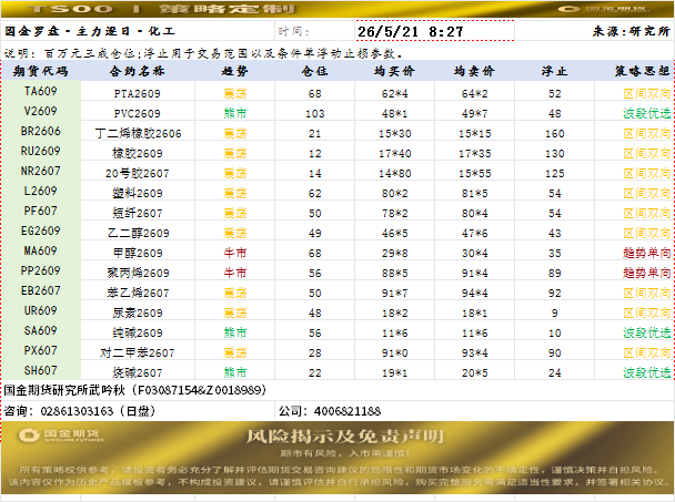 策略定制20260521.png