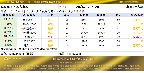 策略定制20260527.png
