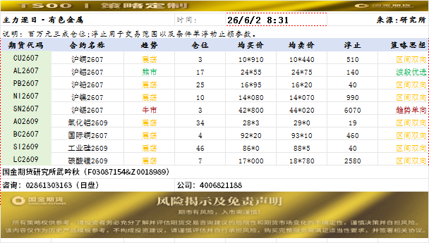策略定制20260602.png