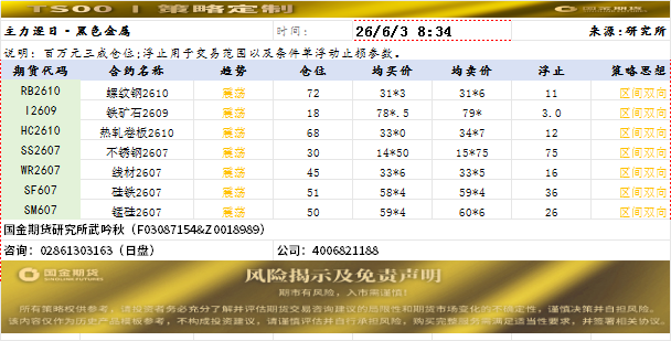 策略定制20260603.png