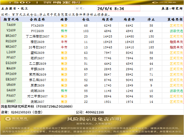 策略定制20260604.png