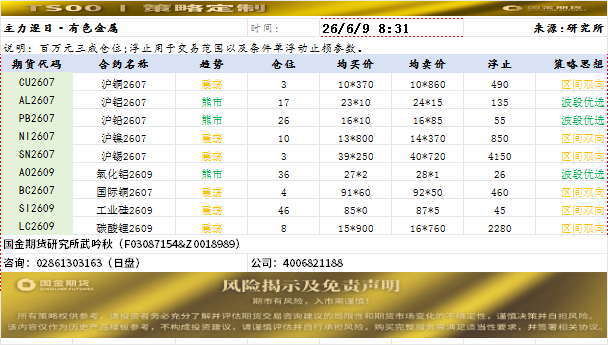 策略定制20260609.png
