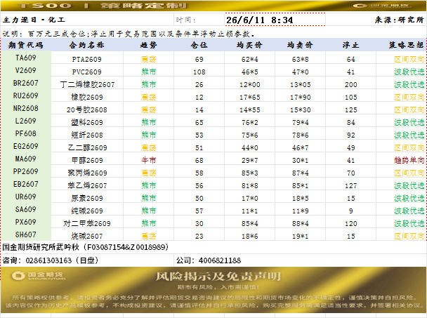 策略定制20260611.png