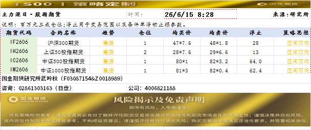 策略定制20260615.jpg