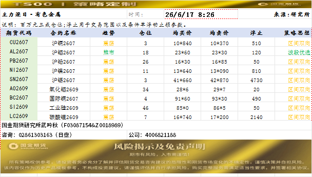 策略定制20260617.png