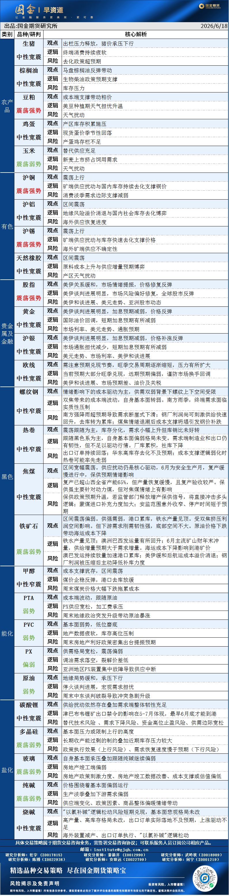 早资道20260618.png