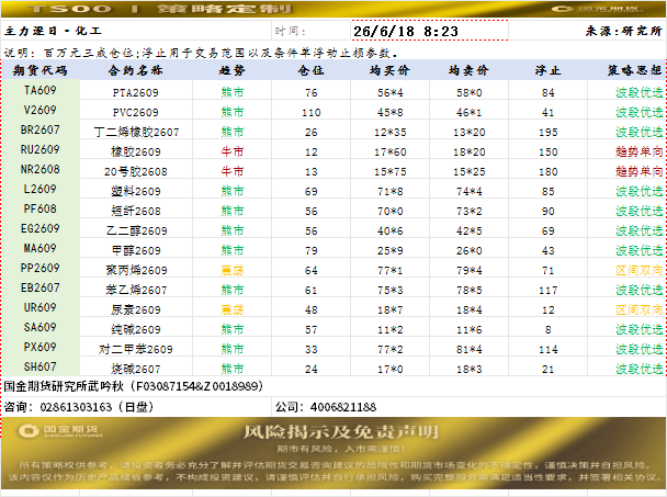 策略定制20260618.png