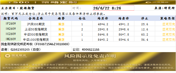 策略定制20260622.png