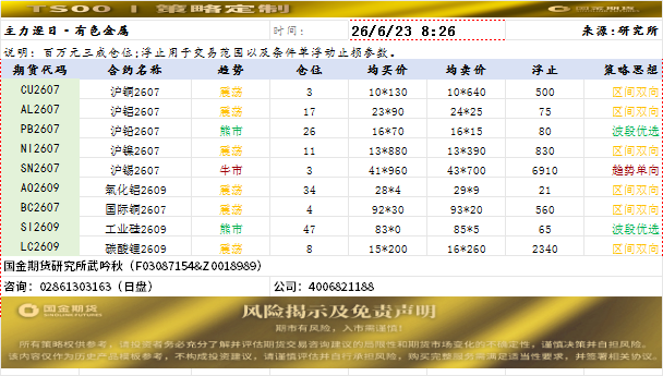策略定制20260623.png