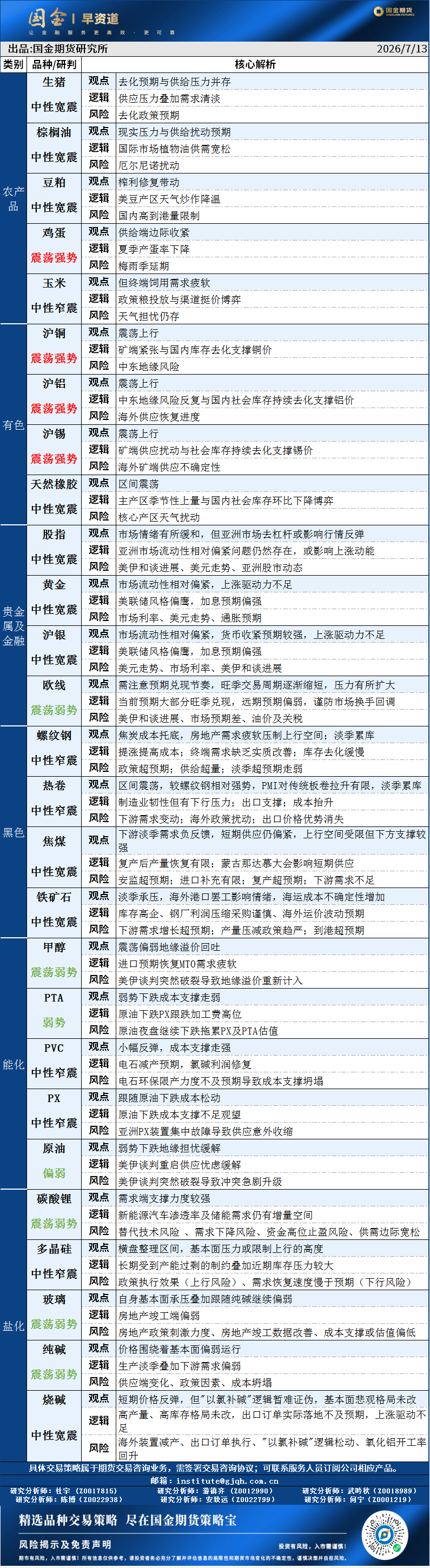 早资道20260713.png