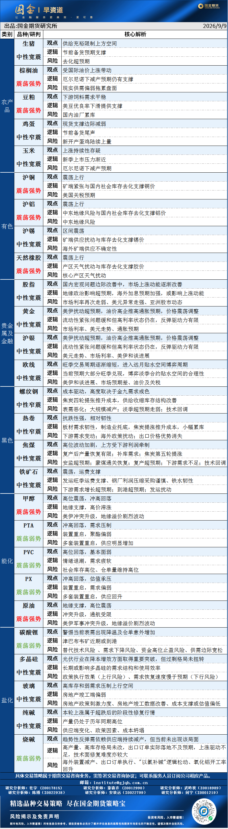 早资道20260909.png