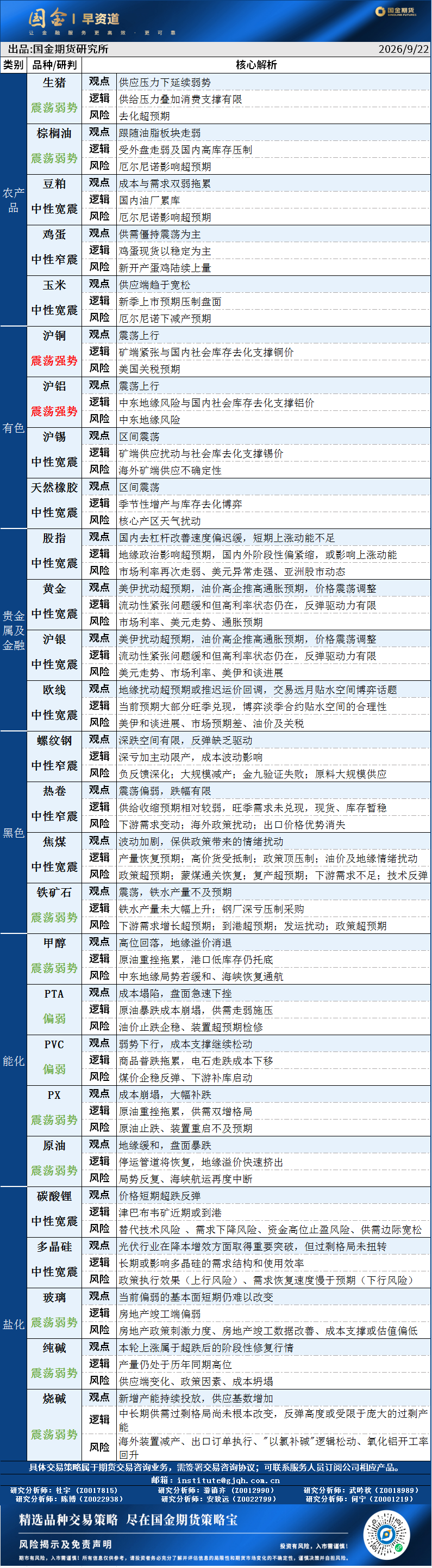 早资道20260922.png